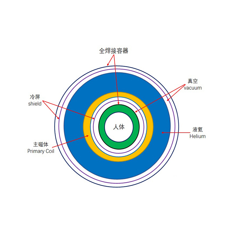 Żywica zapobiegająca zalewaniu zimnego ekranu